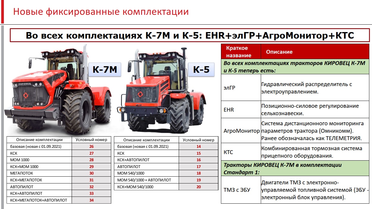 Каким новым характеристикам. Трактор Кировец 2021. Трактор Кировец 2022. Трактор Кировец к-742 габариты. Габариты Кировец 2021.