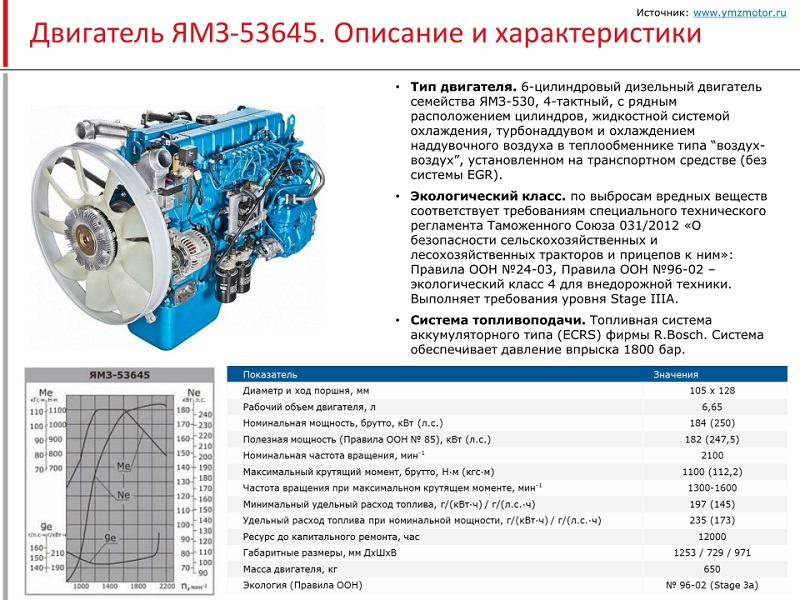 Ямз 536 давление масла. ДВС ЯМЗ 534 технические характеристики. Характеристики двигателя ЯМЗ 536. Двигатель ЯМЗ 536 технические характеристики. Двигатель ЯМЗ 53645.