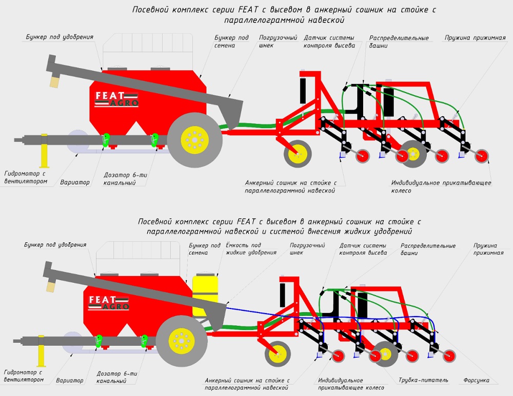 Компоновочные схемы сеялок